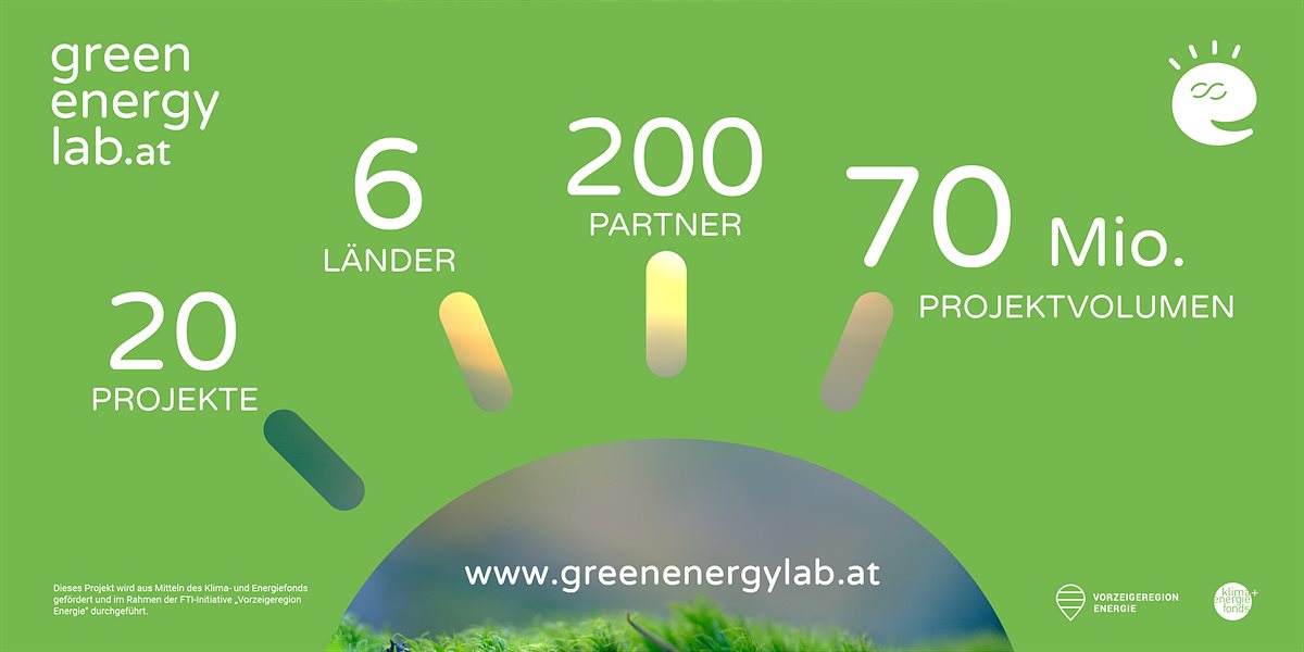 Green Energy Lab Ausschreibung