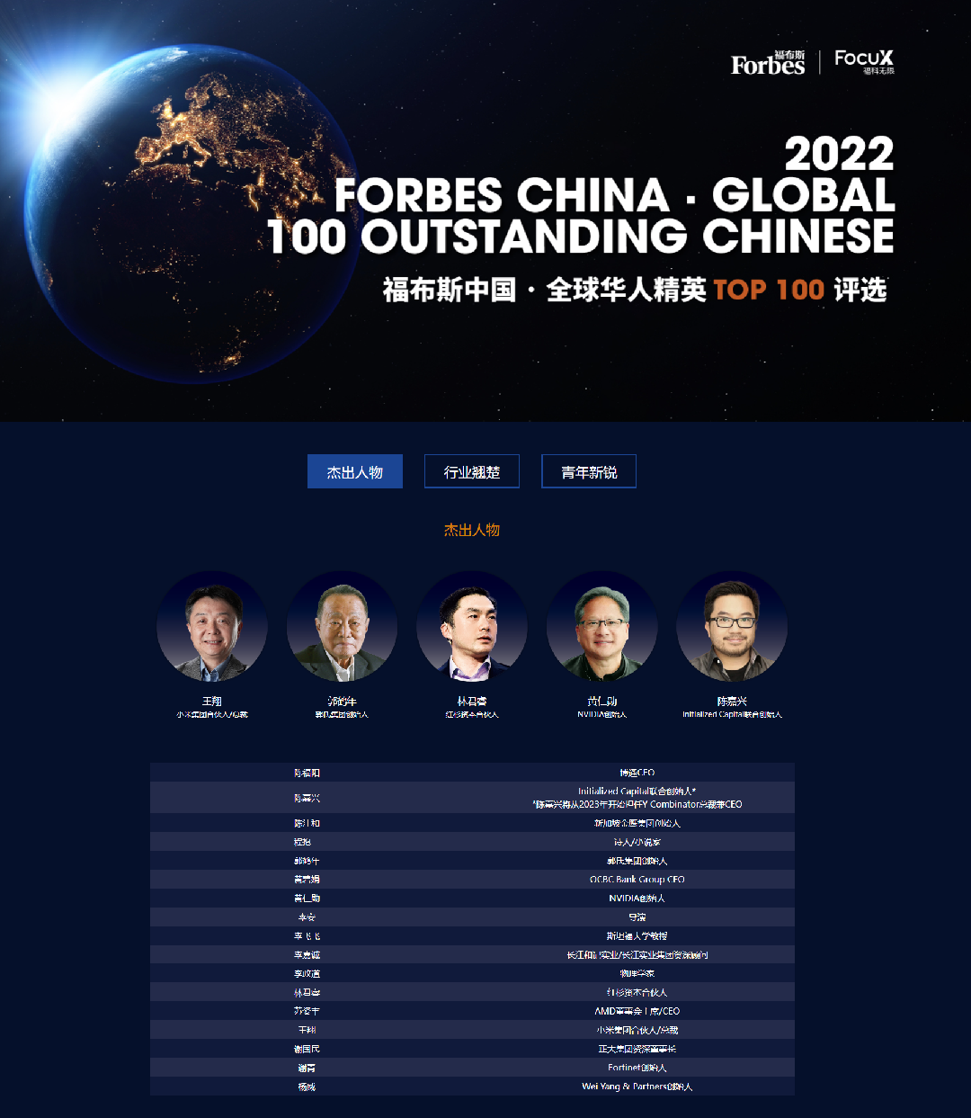 Forbes China - Global 100 Outstanding