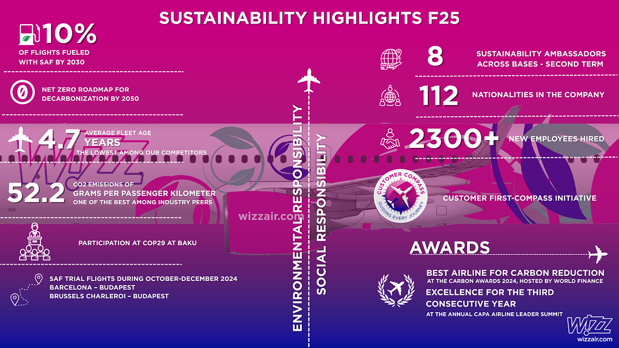 Wizz Air