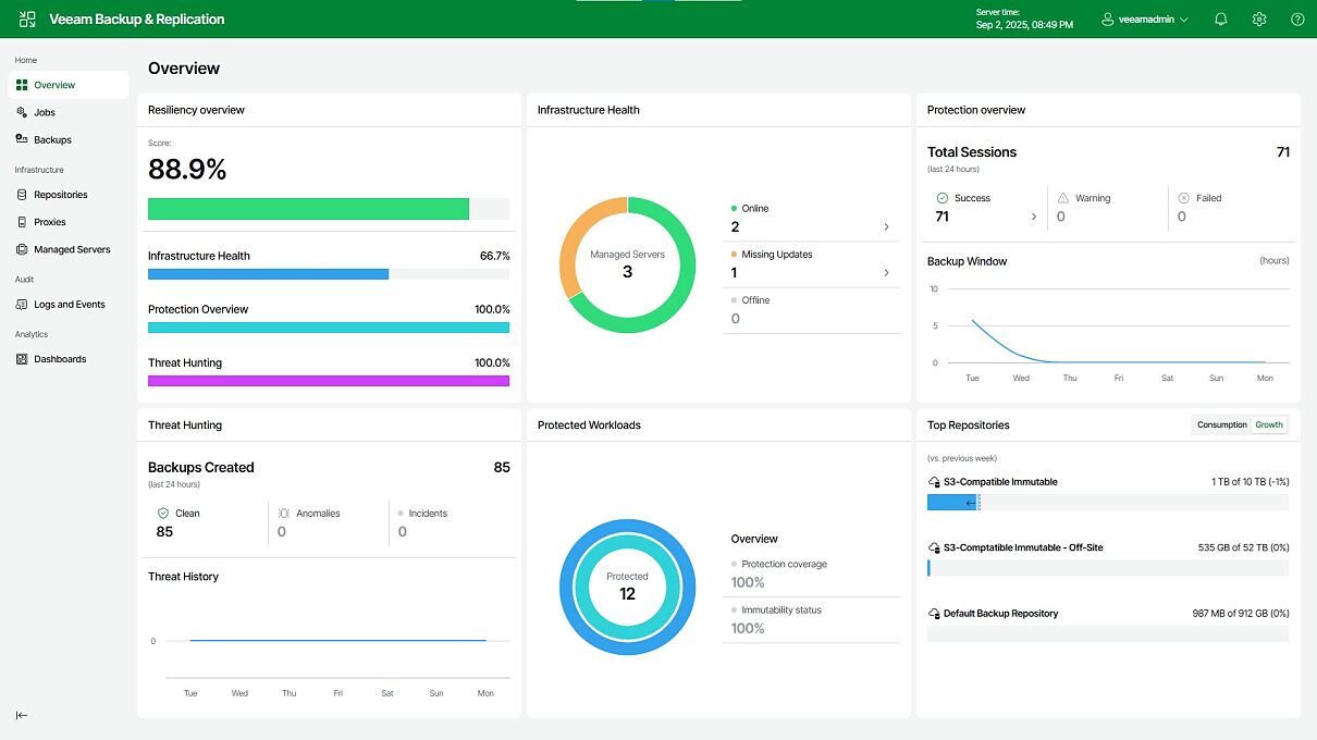 Veeam Software Appliance